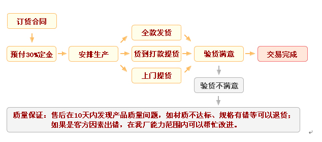 電磁加熱器交易流程