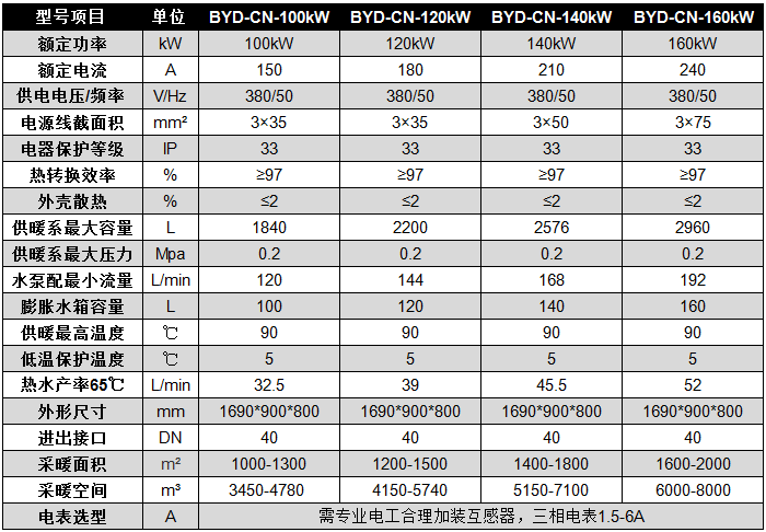 碧源達 100-160kW 電磁采暖爐參數