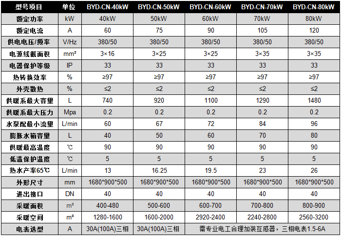 碧源達 40-80kW 電磁采暖爐參數